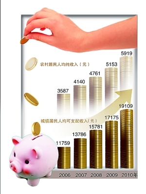 今年提高企退人员养老金