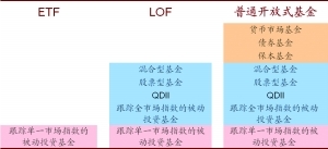 交易便利 LOF基金适合个人投资