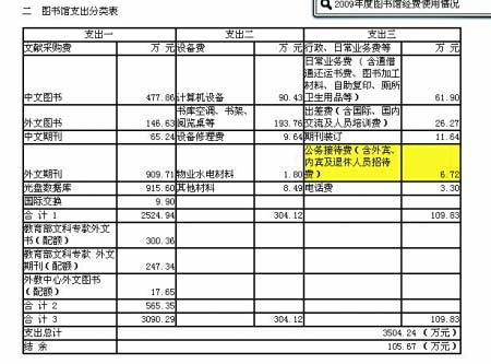 葛剑雄晒复旦图书馆经费开支 年拒几百万回扣(图)