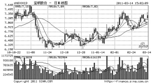 钢铁股螺纹钢涨价 铁矿石跌价