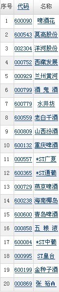 多行业十二五发展目标浮出水面 深挖规划受益股(6)