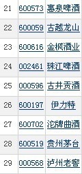 多行业十二五发展目标浮出水面 深挖规划受益股(6)