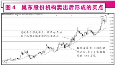 机构净卖出个股形成的卖点和买点