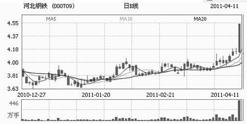 有“钒”一族 非同“钒”响