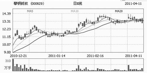 有“钒”一族 非同“钒”响