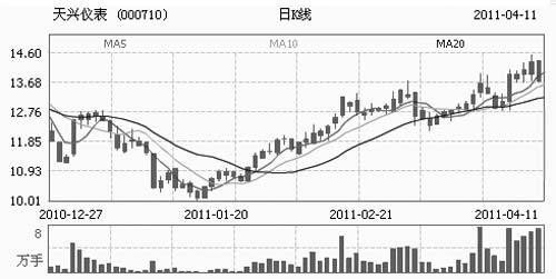 有“钒”一族 非同“钒”响