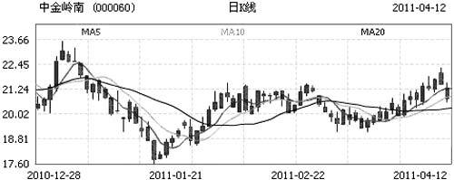 以“铟”为贵 四公司尽显“铟”雄本色