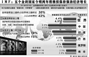 图说“金砖国家”