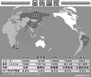 金砖国家领导人峰会举行 促进贸易和投资便利化