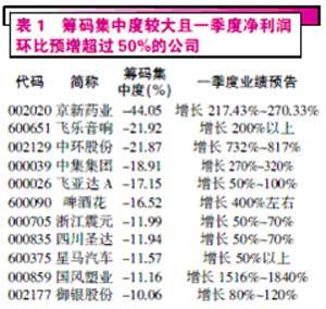 从筹码集中度变化寻找隐性牛股