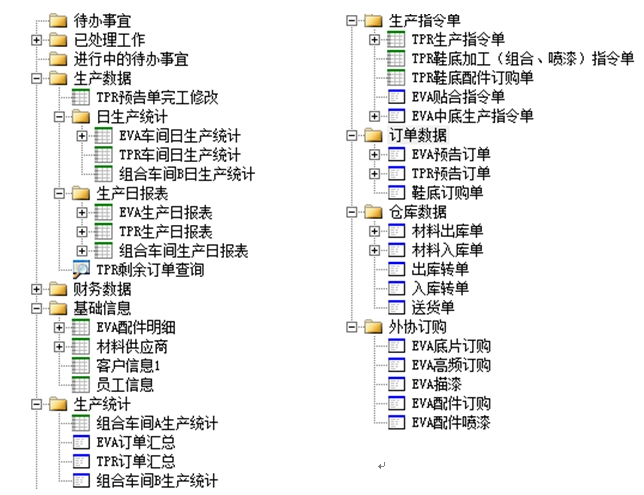 勤哲excel服务器在鞋材生产企业管理erp中的应