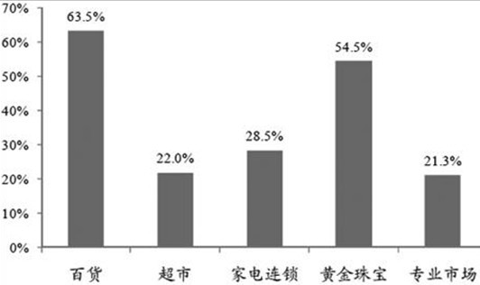 一季报揭示行业投资方向