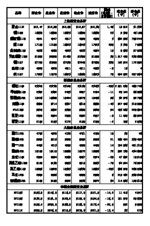 今年58股东减持股数超千万 马云减持华谊兄弟