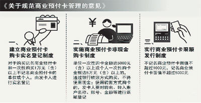 人民日报：预付卡已成为受贿的新宠 将进入严管时代 