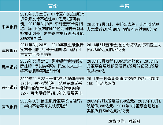 A股上半年抽血4460亿 上市银行集体食言再融资遭炮轰