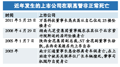 华光股份总经理跳楼身亡 高管之死将利空股价