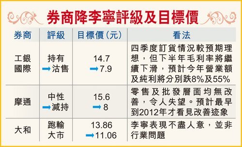 李宁重整品牌触礁 发布盈警券商火速降级