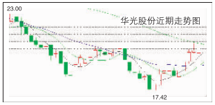 公司公告闪烁其辞 华光股份高管坠亡引发猜想