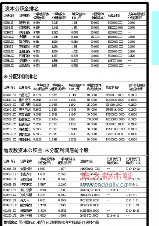 掘金黑马：五高一低布局半年报高送转潜力股(名单)