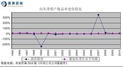 浪莎股份:合理价值区间14.98-18.30元