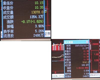 股市新手要炒股票推荐官网_今日牛股+明日潜力股全解析_短线+长线策略每日更新股应该选哪家证券公司开户