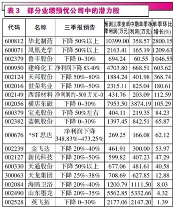 静待节后三季报业绩浪炒作行情