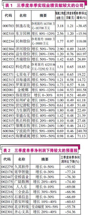 静待节后三季报业绩浪炒作行情