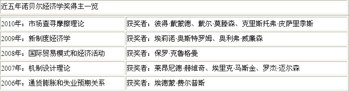 冷门但不意外 两美国学者分享诺贝尔经济学奖