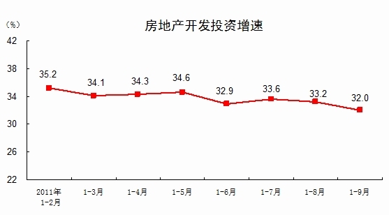 統計局：第三季度GDP增長9.1% 經濟保持平穩較快發展