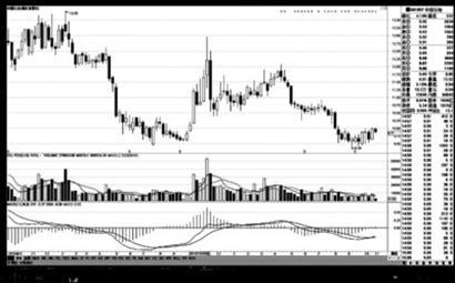 资源税改革昨日正式启动 油气公司税负加重