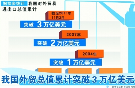 中国一枝独秀 掌握G20峰会主动权