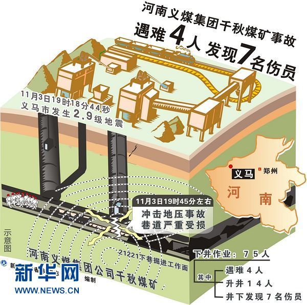 义马矿难7人获救 14小时救援迎来生命曙光