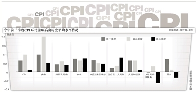 央行首提適時(shí)適度進(jìn)行預(yù)調(diào)微調(diào) 存準(zhǔn)率下調(diào)概率上升