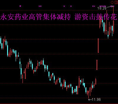 凤凰论股:永安药业高管疯狂减持 游资蹊跷接盘