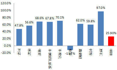 巴曙松：中国房地产业面临第一次真正意义大调整(2)