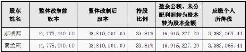 和佳鬧李鬼發(fā)審委忙換人 過會(huì)被指資本市場(chǎng)恥辱(3)