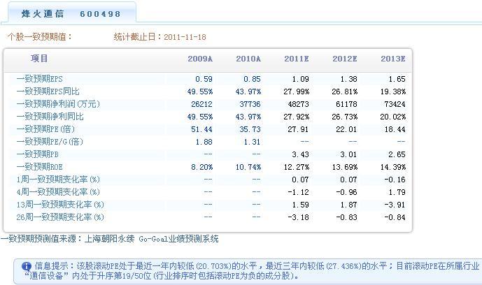 烽火通信(600498)(1.38,1.65)的个股一分钟诊断