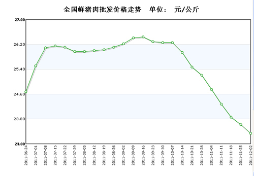 11月CPI预测涨幅滑至4.5% 年内货币政策或难微调