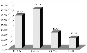 人民币贬值预期强 2300点年内难守