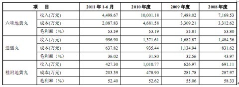 佛慈制药：成长性遭质疑 啃老族如何继往开来 