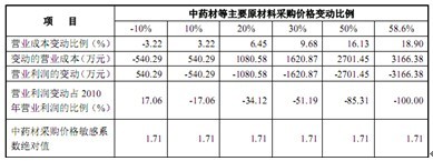 佛慈制药：成长性遭质疑 啃老族如何继往开来 