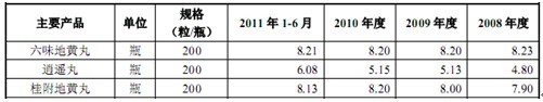 佛慈制药：成长性遭质疑 啃老族如何继往开来 