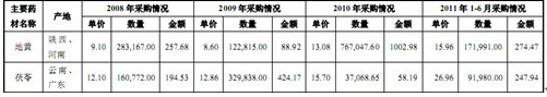 佛慈制药：成长性遭质疑 啃老族如何继往开来 