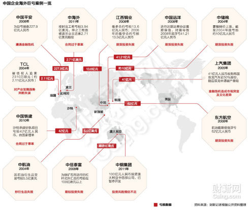 郭杰群：绑架中国经济发展的大国企