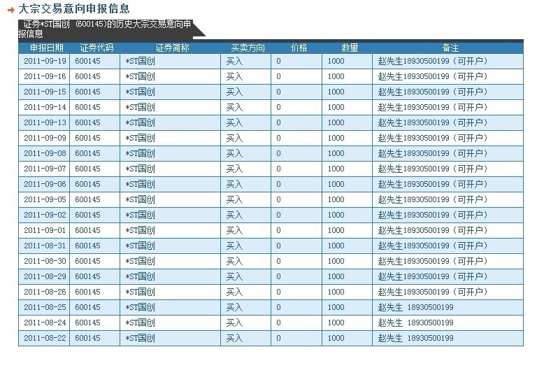 *ST国创和*ST昌九遭遇频繁大宗交易:1人39次