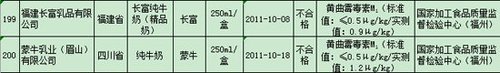 蒙牛否认涉致癌奶产品已出售 称将全部进行封存销毁