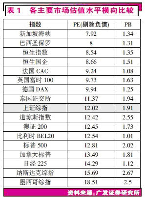 2012年：或是A股新一轮牛市起点