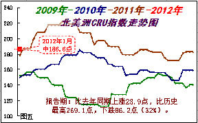 国际钢市半月谈（1月上）