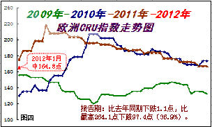 国际钢市半月谈（1月上）