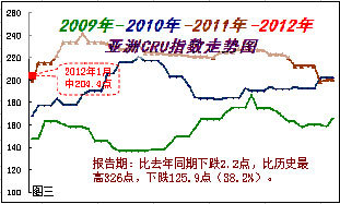 国际钢市半月谈（1月上）